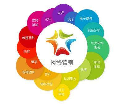 聊城網站運營哪家好？網加思維提供托管服務